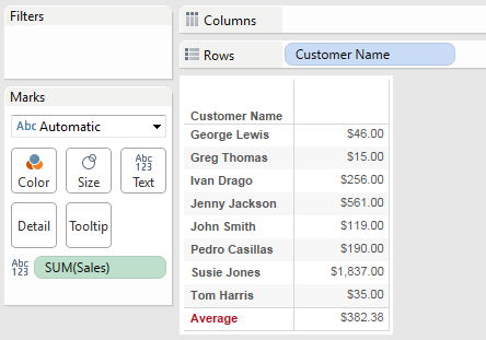 Sum(Sales) + Customer Name in Tableau