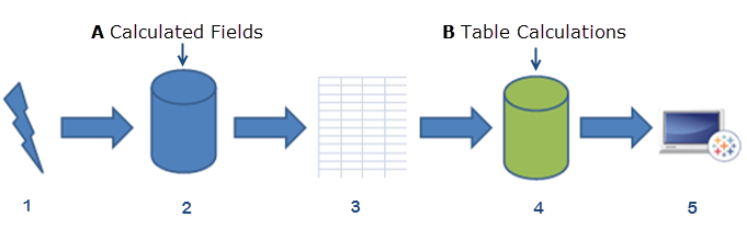 Calculated Fields and Table Calculations