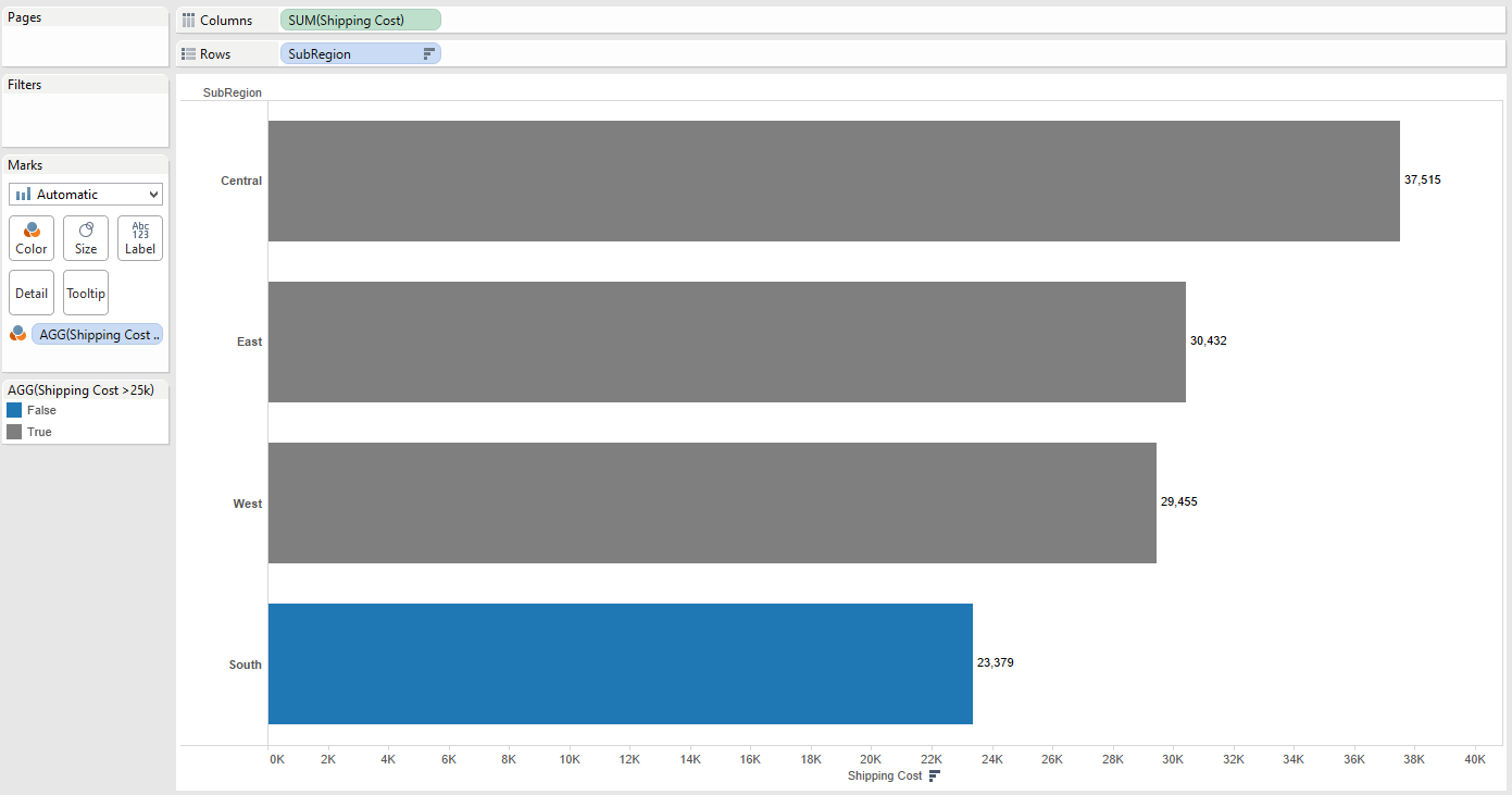Shipping Cost > 25k” height=”91″ src=”/wp-content/uploads/sites/default/files/blog-content/TEFTColor10.png” width=”282″ /> </p>
<p>The outcome of this formula is either <strong>True</strong> or <strong>False</strong>, therefore we have created a discrete measure (more on this topic in a future blog). When we put this field on the <strong>Color</strong> shelf, we get the following viz:</p>
<p><img loading=
