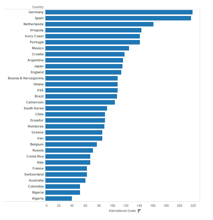 Horizontal bar chart