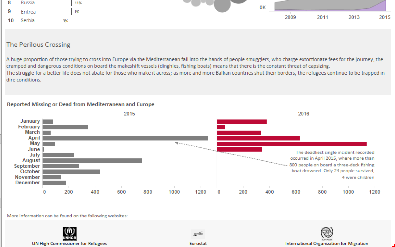 Tableau annotations example #1