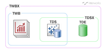 Tableau File Extensions