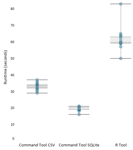 Runtime distribution