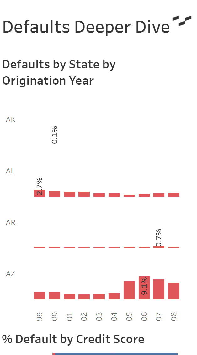 Mobile Scrolling Tableau Dashboard