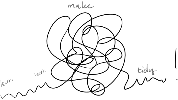 Kelly's diagram Kelly's design method