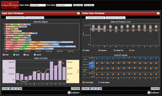HTML Portal Created by JavaScript API