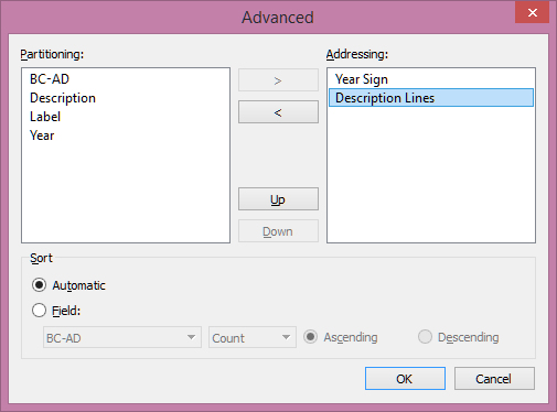 table calc partitioning